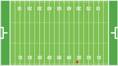 The starting position of Mike McDaniel.
Image Credit: Image by <a href="https://www.freepik.com/free-vector/flat-design-american-football-field_6838510.htm#query=football%20field&position=4&from_view=search&track=ais">Freepik</a>
