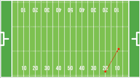 The spring movement.
Image Credit: Image by <a href="https://www.freepik.com/free-vector/flat-design-american-football-field_6838510.htm#query=football%20field&position=4&from_view=search&track=ais">Freepik</a>