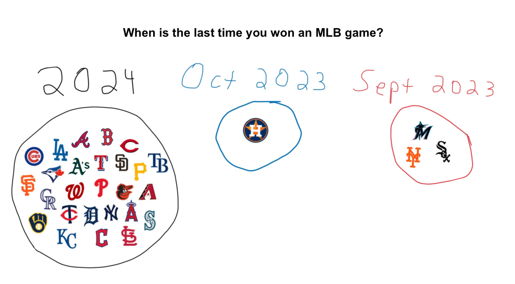 Out of date Astros chart